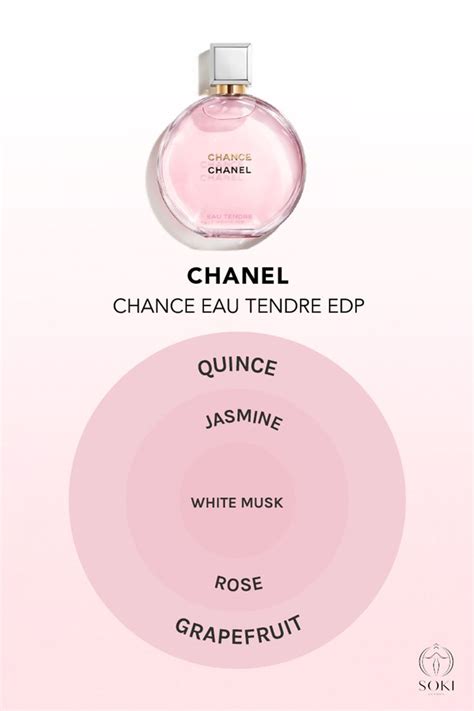 chance chanel notes de tête